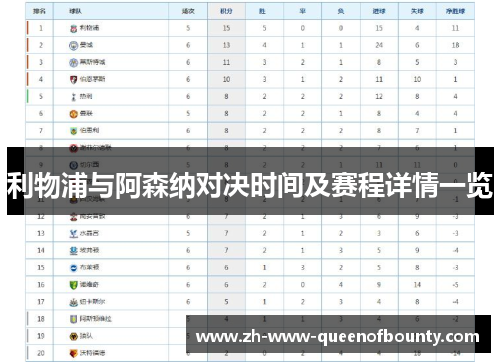 利物浦与阿森纳对决时间及赛程详情一览