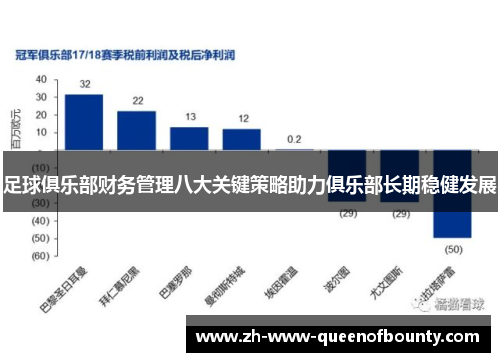 足球俱乐部财务管理八大关键策略助力俱乐部长期稳健发展
