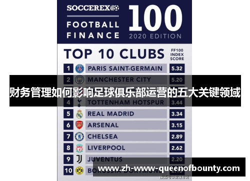 财务管理如何影响足球俱乐部运营的五大关键领域 财务管理如何影响足球俱乐部运营的五大关键领域