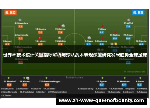 世界杯技术统计关键指标解析与球队战术表现深度研究发展趋势全球足球 世界杯技术统计关键指标解析与球队战术表现深度研究发展趋势全球足球