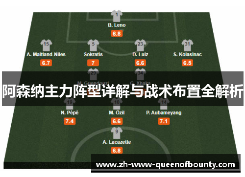 阿森纳主力阵型详解与战术布置全解析