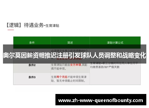 奥尔莫因薪资帽推迟注册引发球队人员调整和战略变化