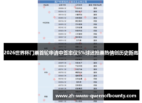 2026世界杯门票首轮申请中签率仅5%球迷抢票热情创历史新高
